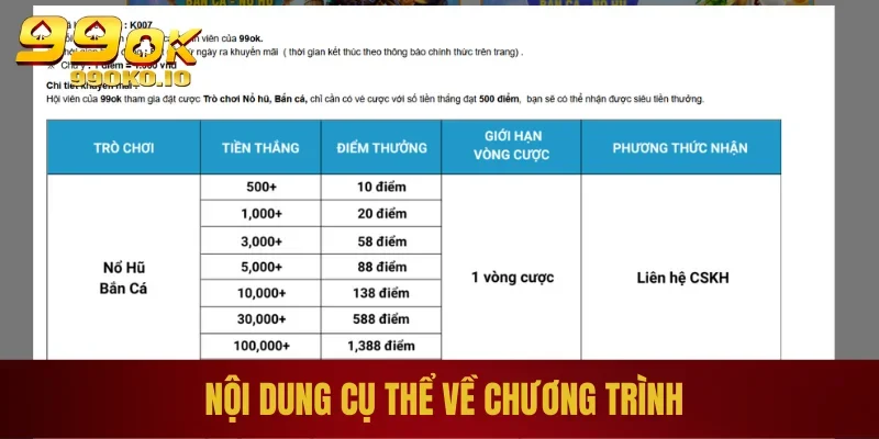Nội dung cụ thể về chương trình